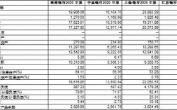 江苏银行上海收入的简单介绍