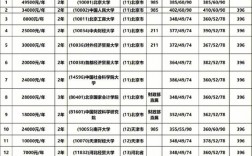 税务硕士毕业收入（税务硕士毕业收入多少）