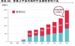 香港金融工作收入（香港金融工作收入多少）