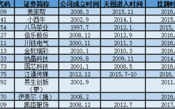 天图资本收入（天图资本投过哪些企业）