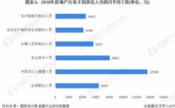 房地产销售人员收入（房地产销售人员收入怎么样）