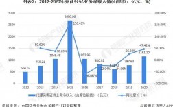 经纪收入（经纪收入来源）