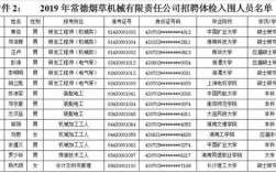 烟草机械厂收入（烟草机械厂收入怎么样）