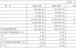 嘉兴银行收入（嘉兴银行一年收入）