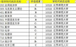 江苏省教授收入（江苏高校教师收入）