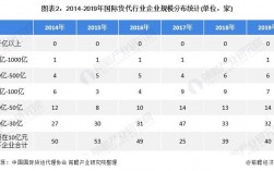 货代销售的收入（货代销售收入怎么样）