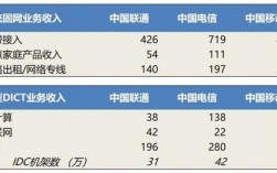 上海电信收入（上海电信收入高吗）