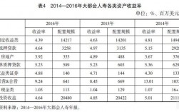 大都会人寿收入（大都会人寿福利待遇如何）