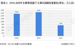 长隆集团2017收入（长隆集团年收入）