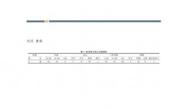 肿瘤科护士收入（肿瘤科护士收入多少）