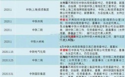 中交二院收入（中交二院收入怎么样）