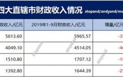 2015宁乡财政收入（宁乡历年财政收入）