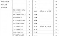 东莞康复医院收入（东莞康复医院怎么收费）