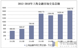 上海从事金融行业收入（上海金融收入多少）