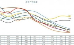 股票客户经理的收入（股票客户经理的收入来源）