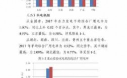 自备电厂收入（自备电厂的厂用电量）