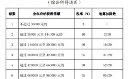 广州税前收入查询（广州 税前）