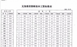 2018北京教师收入（北京市人民教师工资2020）