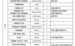 聊城大学教师收入（聊城大学教师一个月多少钱）