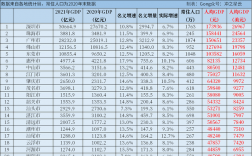 南海2016财政收入（南海2021上半年gdp）