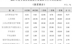 五星级饭店月收入（五星级饭店月收入大概多少）