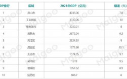 2019太仓收入（太仓2019年gdp）