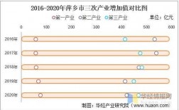 萍乡财政收入2016（萍乡财政收入）