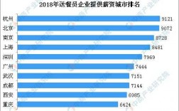 外卖骑手多少收入（外卖骑手多少收入算正常）