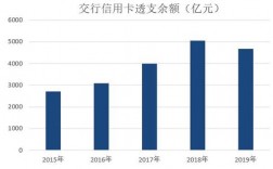 交通银行2013收入（交通银行2019年年报分析）