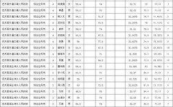 恩施教师综合收入（恩施教师工资查询）