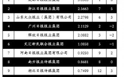 大众报业集团收入（大众报业集团收入怎么样）