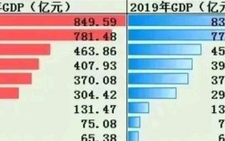 许昌收入水平（许昌市2020年人均收入）