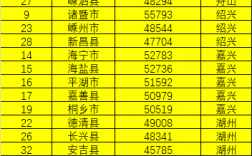 桐庐人均收入（桐庐人均年收入）