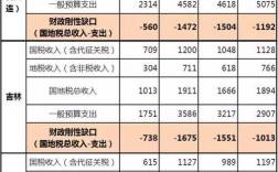 辽宁国税收入（辽宁税收收入）