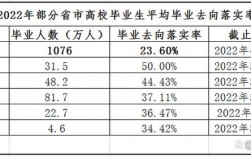 教育部毕业收入（教育部毕业收入查询）