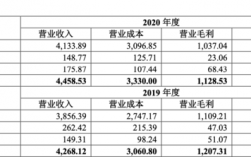 恒大设计管理收入（恒大设计管理收入怎么样）