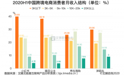 跨境电商月收入（跨境电商月收入大概多少）