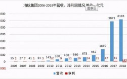 海航年收入（海航集团2020年营收）