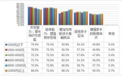 高级早教收入（高级早教收入多少钱）