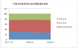 投资控股公司收入（投资控股公司税收）