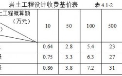 岩土工程收入（岩土工程收入多少）