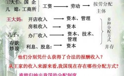 收入分配按劳分配（收入属于按劳分配）