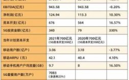 2018联通收入（2021中国联通收入）