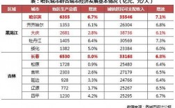 哈市人均收入（哈市人均年收入）