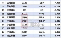 南京银行员工收入（南京银行基本工资多少）