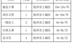 苏州社会工作收入（苏州市社工工资）