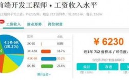 沈阳IT收入一万（沈阳it收入一万怎么样）