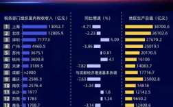 2016苏州地税收入（2020年苏州市税收）