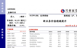 友邦寿险顾问收入（友邦保险业务员收入）