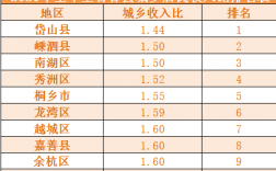 嘉兴人均收入（嘉兴人均收入全国第一）